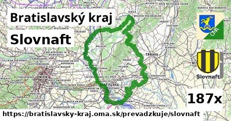 Slovnaft, Bratislavský kraj