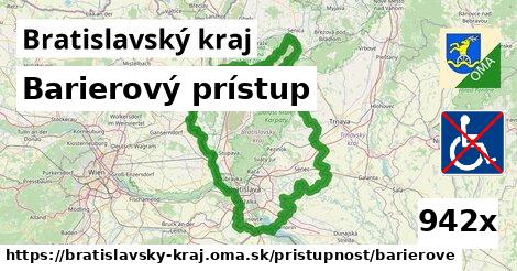 Barierový prístup, Bratislavský kraj