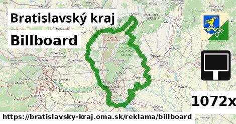 Billboard, Bratislavský kraj