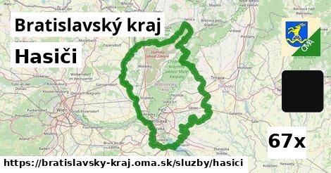 Hasiči, Bratislavský kraj