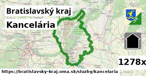 Kancelária, Bratislavský kraj