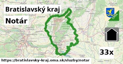 Notár, Bratislavský kraj