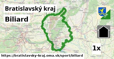 Biliard, Bratislavský kraj