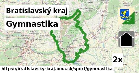 Gymnastika, Bratislavský kraj