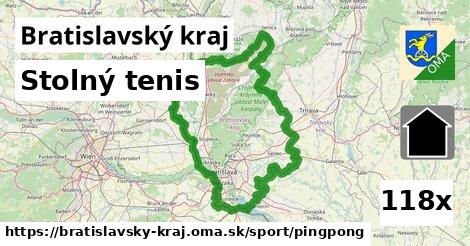 Stolný tenis, Bratislavský kraj