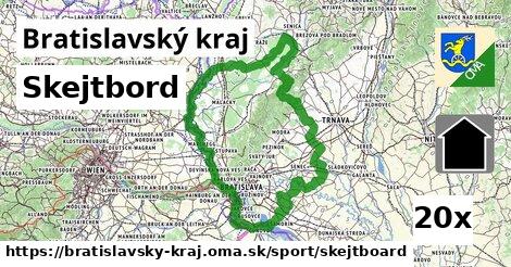 Skejtbord, Bratislavský kraj