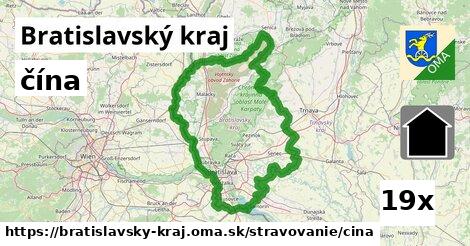 čína, Bratislavský kraj