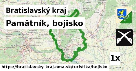 Pamätník, bojisko, Bratislavský kraj