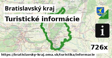 Turistické informácie, Bratislavský kraj