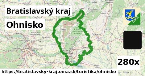 Ohnisko, Bratislavský kraj