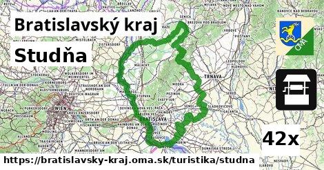 Studňa, Bratislavský kraj