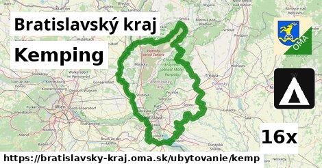 Kemping, Bratislavský kraj