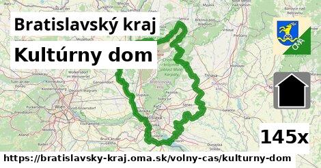 Kultúrny dom, Bratislavský kraj