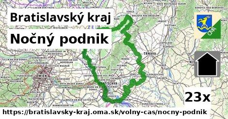 Nočný podnik, Bratislavský kraj