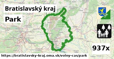 Park, Bratislavský kraj