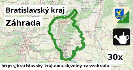 Záhrada, Bratislavský kraj