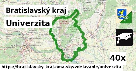 Univerzita, Bratislavský kraj