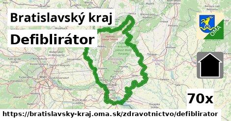 Defiblirátor, Bratislavský kraj