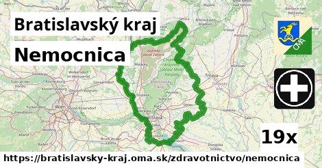 Nemocnica, Bratislavský kraj