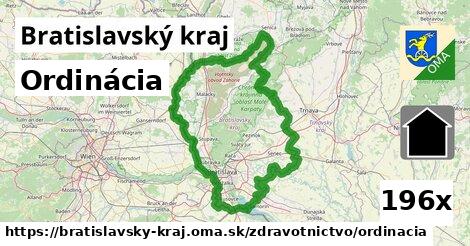 Ordinácia, Bratislavský kraj