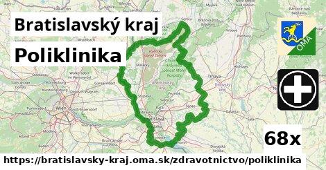 Poliklinika, Bratislavský kraj