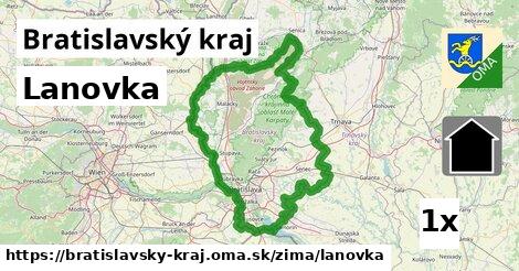 Lanovka, Bratislavský kraj