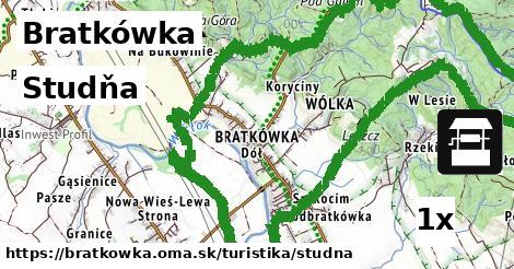 Studňa, Bratkówka