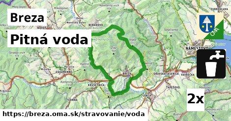 Pitná voda, Breza