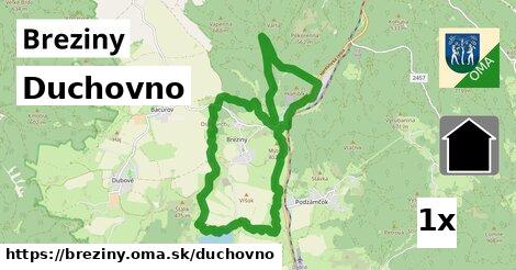 duchovno v Breziny