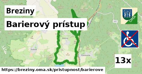 Barierový prístup, Breziny