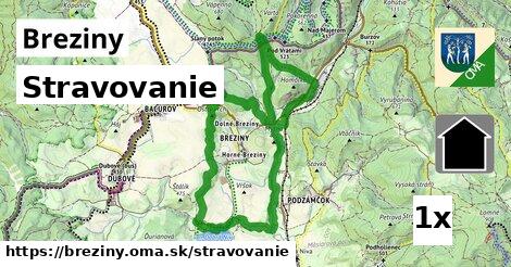 stravovanie v Breziny