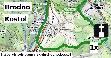 Kostol, Brodno