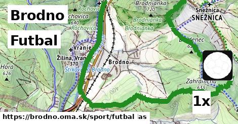 Futbal, Brodno