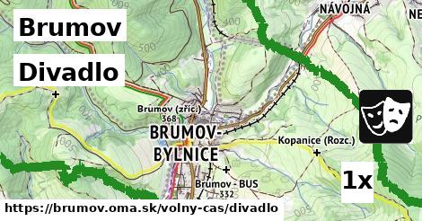 Divadlo, Brumov