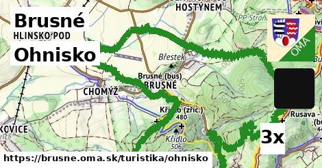 Ohnisko, Brusné