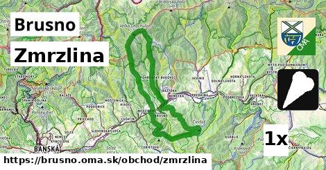 Zmrzlina, Brusno