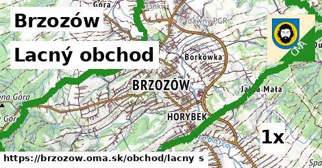 lacný obchod v Brzozów