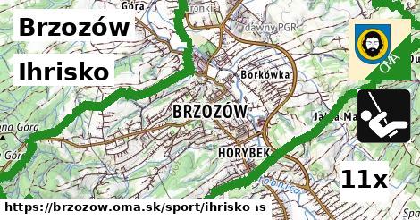 Ihrisko, Brzozów