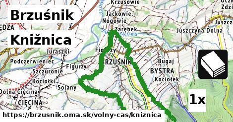 Knižnica, Brzuśnik