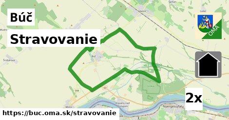 stravovanie v Búč