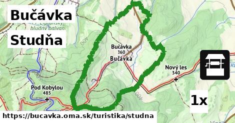 Studňa, Bučávka