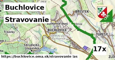 stravovanie v Buchlovice