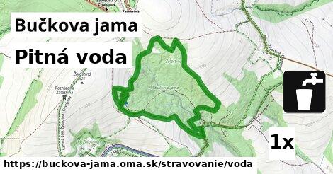 Pitná voda, Bučkova jama