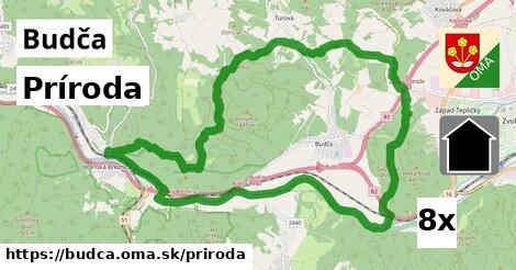 príroda v Budča