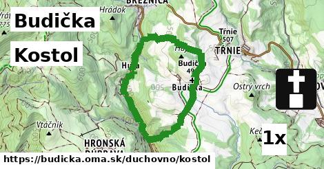 Kostol, Budička