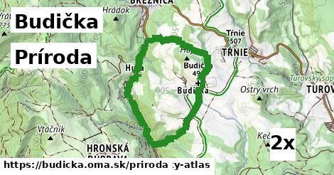 príroda v Budička