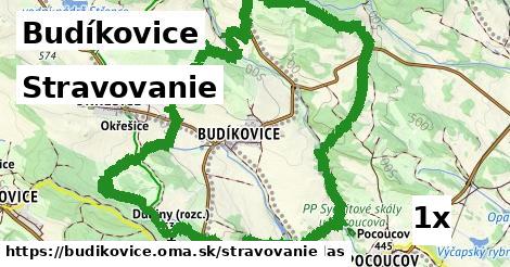 stravovanie v Budíkovice