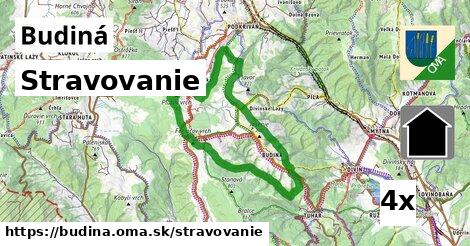 stravovanie v Budiná