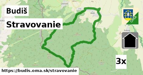 stravovanie v Budiš