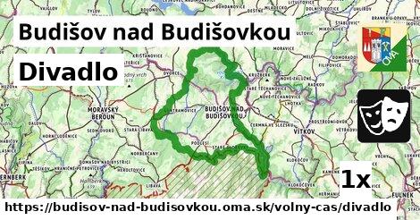 Divadlo, Budišov nad Budišovkou